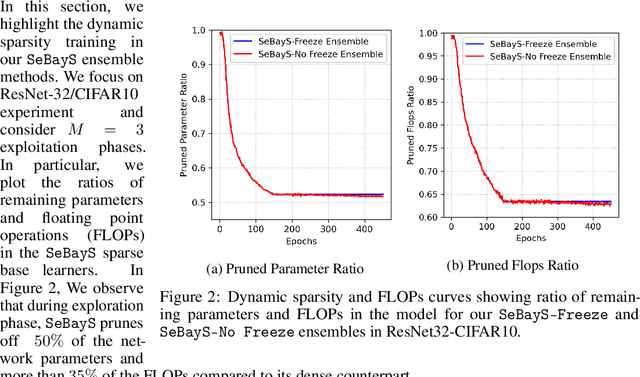 Figure 4 for Sequential Bayesian Neural Subnetwork Ensembles