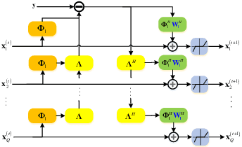 Figure 1 for Block-Sparse Recovery Network for Two-Dimensional Harmonic Retrieval