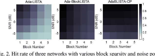 Figure 2 for Block-Sparse Recovery Network for Two-Dimensional Harmonic Retrieval