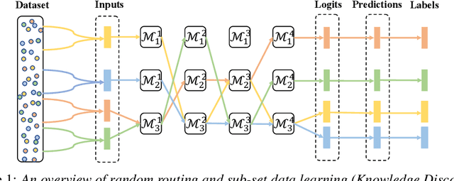 Figure 1 for Collaborative Group Learning