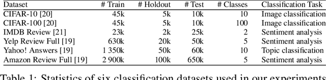 Figure 2 for Collaborative Group Learning