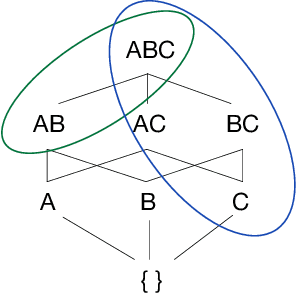 Figure 3 for Diverse Rule Sets