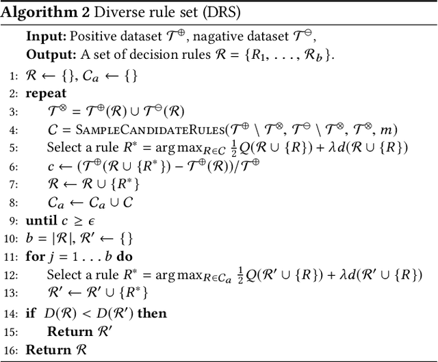 Figure 2 for Diverse Rule Sets