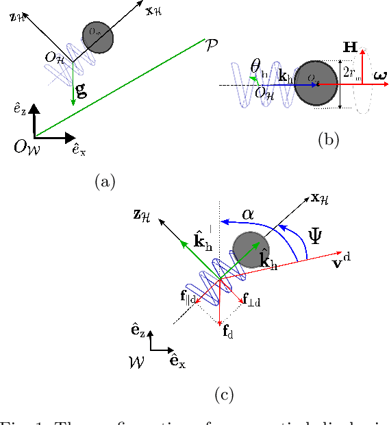 Figure 1 for Integral Line-of-Sight Path Following Control of Magnetic Helical Microswimmers Subject to Step-Out Frequencies
