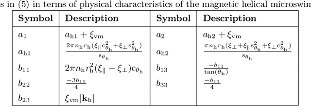 Figure 2 for Integral Line-of-Sight Path Following Control of Magnetic Helical Microswimmers Subject to Step-Out Frequencies