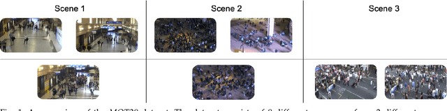 Figure 1 for MOT20: A benchmark for multi object tracking in crowded scenes