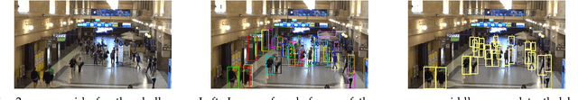 Figure 3 for MOT20: A benchmark for multi object tracking in crowded scenes