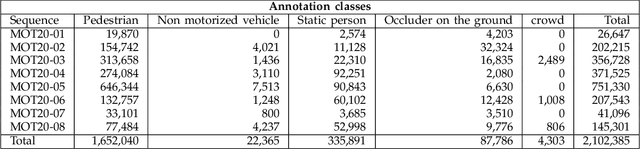 Figure 4 for MOT20: A benchmark for multi object tracking in crowded scenes