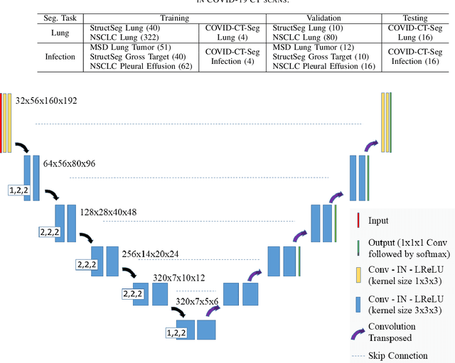 Figure 4 for Towards Efficient COVID-19 CT Annotation: A Benchmark for Lung and Infection Segmentation