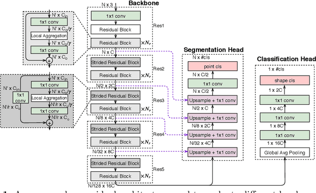 Figure 1 for A Closer Look at Local Aggregation Operators in Point Cloud Analysis