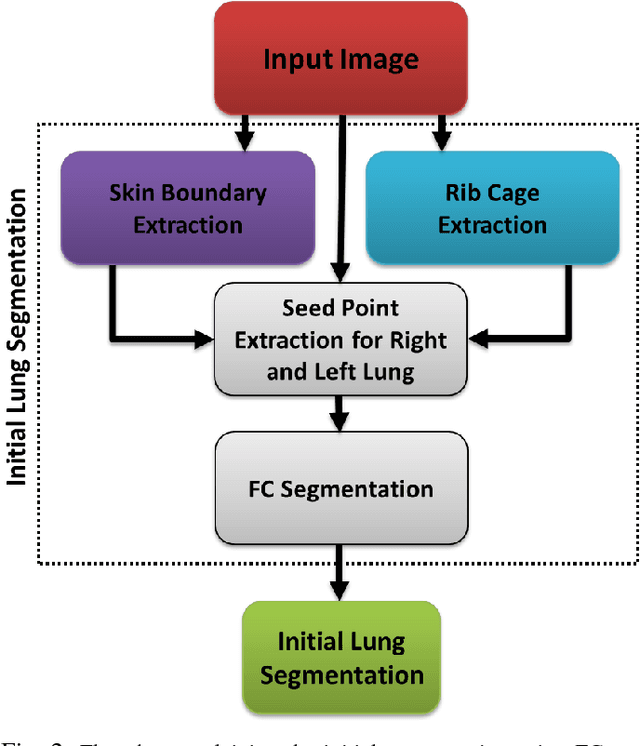 Figure 2 for Near-optimal Keypoint Sampling for Fast Pathological Lung Segmentation