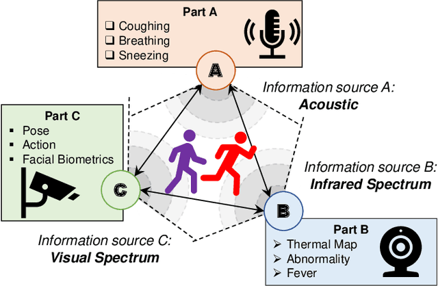 Figure 1 for Decision Support for Video-based Detection of Flu Symptoms