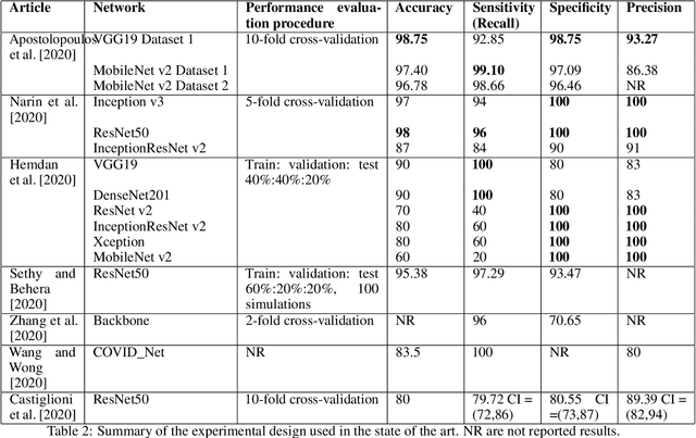 Figure 3 for Early Screening of SARS-CoV-2 by Intelligent Analysis of X-Ray Images