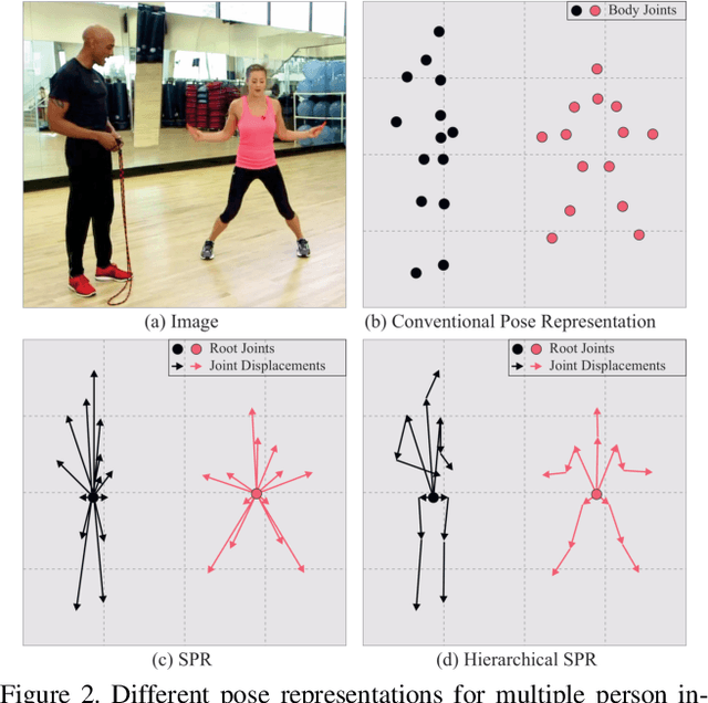 Figure 3 for Single-Stage Multi-Person Pose Machines