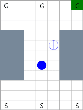 Figure 1 for Building Second-Order Mental Models for Human-Robot Interaction