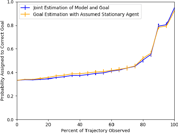 Figure 3 for Building Second-Order Mental Models for Human-Robot Interaction