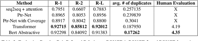 Figure 4 for Product Title Generation for Conversational Systems using BERT