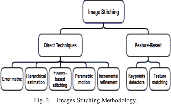 Figure 2 for Human Face Recognition from Part of a Facial Image based on Image Stitching