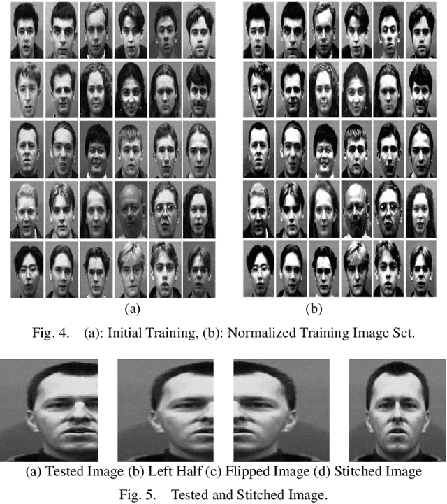 Figure 4 for Human Face Recognition from Part of a Facial Image based on Image Stitching