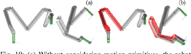 Figure 2 for A Mid-level Planning System for Object Reorientation
