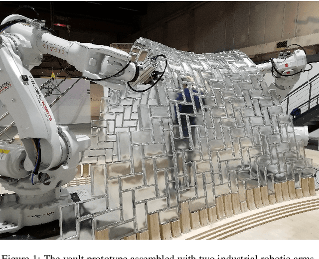 Figure 1 for Three Cooperative Robotic Fabrication Methods for the Scaffold-Free Construction of a Masonry Arch