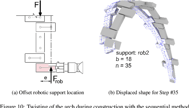Figure 3 for Three Cooperative Robotic Fabrication Methods for the Scaffold-Free Construction of a Masonry Arch