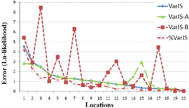 Figure 4 for Importance Sampling via Variational Optimization