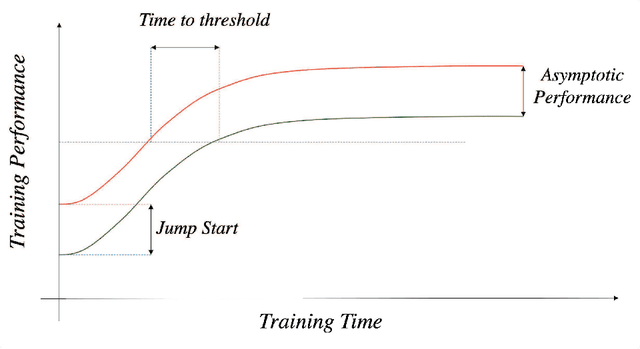 Figure 3 for KnowRU: Knowledge Reusing via Knowledge Distillation in Multi-agent Reinforcement Learning