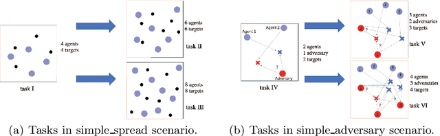 Figure 4 for KnowRU: Knowledge Reusing via Knowledge Distillation in Multi-agent Reinforcement Learning