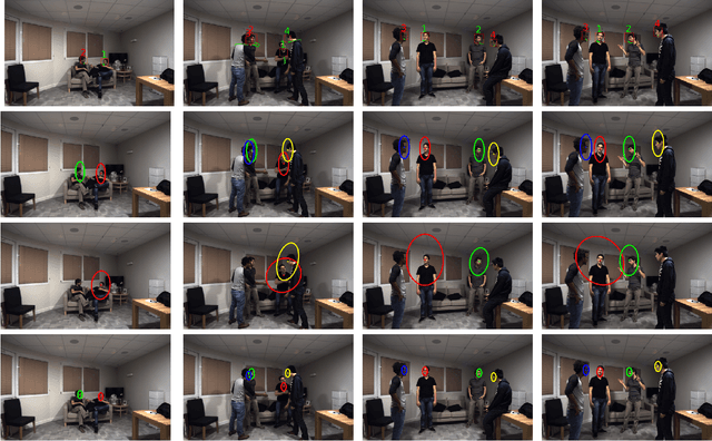 Figure 1 for Variational Bayesian Inference for Audio-Visual Tracking of Multiple Speakers