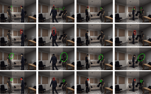 Figure 2 for Variational Bayesian Inference for Audio-Visual Tracking of Multiple Speakers