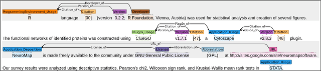 Figure 1 for SoMeSci- A 5 Star Open Data Gold Standard Knowledge Graph of Software Mentions in Scientific Articles