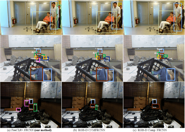 Figure 2 for Robots Autonomously Detecting People: A Multimodal Deep Contrastive Learning Method Robust to Intraclass Variations