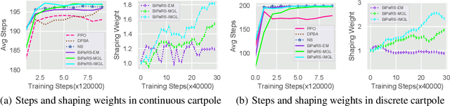 Figure 1 for Learning to Utilize Shaping Rewards: A New Approach of Reward Shaping