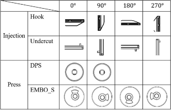 Figure 4 for Automatic Detection of Injection and Press Mold Parts on 2D Drawing Using Deep Neural Network