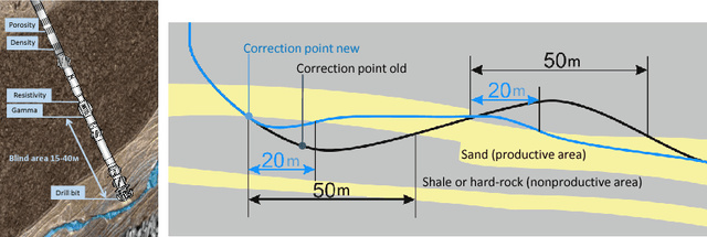 Figure 1 for Data-driven model for the identification of the rock type at a drilling bit
