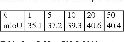 Figure 3 for Diverse Sampling for Self-Supervised Learning of Semantic Segmentation