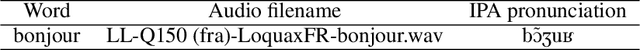 Figure 1 for GIPFA: Generating IPA Pronunciation from Audio