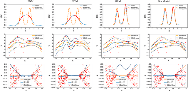 Figure 1 for Non-parametric Models for Non-negative Functions