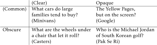 Figure 1 for Opacity, Obscurity, and the Geometry of Question-Asking