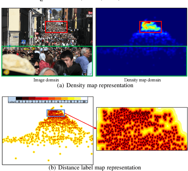 Figure 1 for AutoScale: Learning to Scale for Crowd Counting