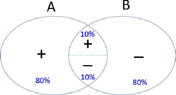 Figure 1 for Advancing subgroup fairness via sleeping experts