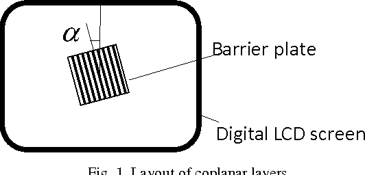 Figure 1 for Measurement of amplitude of the moiré patterns in digital autostereoscopic 3D display
