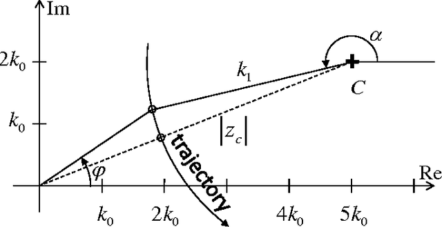Figure 2 for Measurement of amplitude of the moiré patterns in digital autostereoscopic 3D display