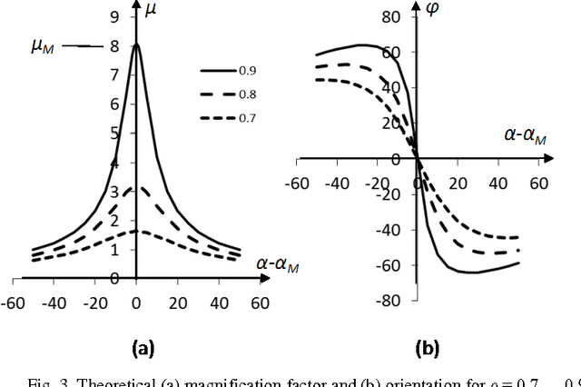 Figure 3 for Measurement of amplitude of the moiré patterns in digital autostereoscopic 3D display