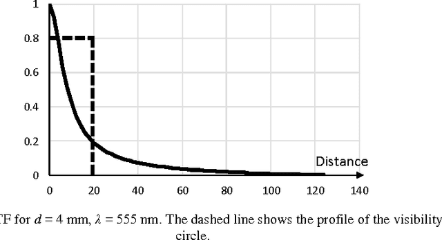 Figure 4 for Measurement of amplitude of the moiré patterns in digital autostereoscopic 3D display