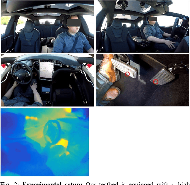 Figure 3 for Looking at the Driver/Rider in Autonomous Vehicles to Predict Take-Over Readiness