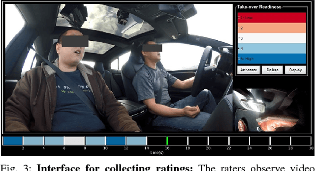 Figure 4 for Looking at the Driver/Rider in Autonomous Vehicles to Predict Take-Over Readiness