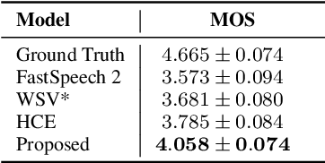 Figure 2 for Towards Multi-Scale Speaking Style Modelling with Hierarchical Context Information for Mandarin Speech Synthesis