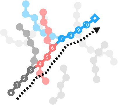 Figure 1 for Plan2Vec: Unsupervised Representation Learning by Latent Plans
